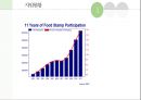 Food Stamp 수급권자최저생계비지원 Thrifty Food Plan(푸드스템프 보조영양지원프로그램) 프레젠테이션 15페이지