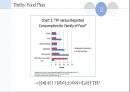 Food Stamp 수급권자최저생계비지원 Thrifty Food Plan(푸드스템프 보조영양지원프로그램) 프레젠테이션 25페이지