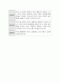 영유아의 동기유발과 호기심을 장려하는 교수방법에는 어떤 것들이 있는지 토론하시오 4페이지