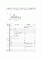 [언어장애아 교육 및 교수방법] 장애아동과 비장애아동 자발화 분석 및 비교 7페이지