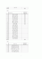 [언어장애아 교육 및 교수방법] 장애아동과 비장애아동 자발화 분석 및 비교 10페이지