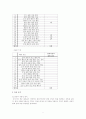 [언어장애아 교육 및 교수방법] 장애아동과 비장애아동 자발화 분석 및 비교 11페이지