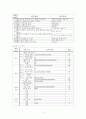 [언어장애아 교육 및 교수방법] 장애아동과 비장애아동 자발화 분석 및 비교 12페이지