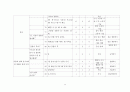[언어장애아 교육 및 교수방법] 장애아동과 비장애아동 자발화 분석 및 비교 45페이지