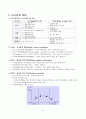 Keller의 학습동기 이론 14페이지