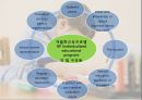 개별화교육과 통합교육 (Individual  Inclusion) 5페이지