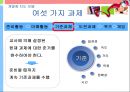 Physical education - 체육과 수업모형 9페이지