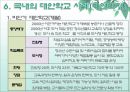 대안 학교 [유래 종류 특징 외국 사례 인가형 장점 단점] 14페이지
