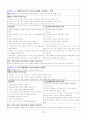 성인간호학 내과 외과 병동 사정 12페이지