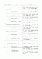 생태교육에 기반한 에듀테인먼트 행복공장 만들기 11페이지