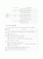 체육과 학습 지도안 - 경쟁 활동을 통해 협동심 기르기 10페이지