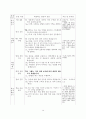 체육과 학습 지도안 - 경쟁 활동을 통해 협동심 기르기 14페이지