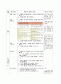 체육과 본시 학습 지도안 - 3-경쟁-1 술래를 피하여 안전한 곳으로 - ‘악어를 피하라’게임하기 3페이지