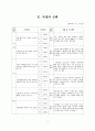 체육과 학습 지도안 - 배드민턴형 게임을 통한 협동심 기르기 4페이지