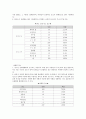 특수범죄론 - 청소년 성매매 6페이지