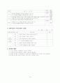 체육과 학습 지도안 - 수준별 학습자료 개발을 통한 게임활동 능력신장 - Ⅲ 게임활동- 1 구기활동(농구형게임) 11페이지