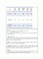 [간호관리학실습] 33병동 간호문제 개선안 6페이지