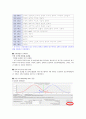 [간호연구] 액션러닝 - ACTION LEARNING -고등학교 계열차이와 간호학과 수업만족도 상관관계 조사 13페이지
