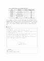 [간호연구] 액션러닝 - ACTION LEARNING -고등학교 계열차이와 간호학과 수업만족도 상관관계 조사 15페이지