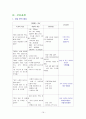 [성인간호학 실습] 간질성 폐질환(interstitial lung disease) 간호 사정 19페이지
