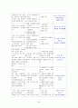 [성인간호학 실습] 간질성 폐질환(interstitial lung disease) 간호 사정 20페이지