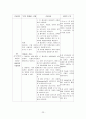 [성인간호학 실습] 간질성 폐질환(interstitial lung disease) 간호 사정 23페이지