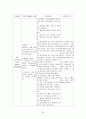 [성인간호학 실습] 간질성 폐질환(interstitial lung disease) 간호 사정 26페이지