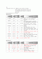 [성인간호학 ] Case Study - Acute Bronchitis Pneumonia - 19페이지