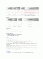 [성인간호학 ] Case Study - Acute Bronchitis Pneumonia - 20페이지