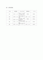 [성인간호학 ] Case Study - Acute Bronchitis Pneumonia - 26페이지