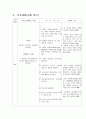[성인간호학 ] Case Study - Acute Bronchitis Pneumonia - 27페이지