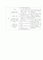 [성인간호학 ] Case Study - Acute Bronchitis Pneumonia - 28페이지