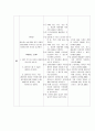 [성인간호학 ] Case Study - Acute Bronchitis Pneumonia - 29페이지