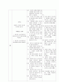 [성인간호학 ] Case Study - Acute Bronchitis Pneumonia - 30페이지