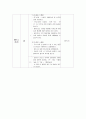 [성인간호학 ] Case Study - Acute Bronchitis Pneumonia - 35페이지