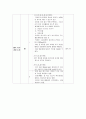 [성인간호학 ] Case Study - Acute Bronchitis Pneumonia - 36페이지