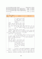 [성인간호학 실습] 신경외과 병동 - Subarachnoid hemorrhage(SAH) 지주막하 출혈 29페이지