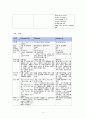 [아동간호학 실습] Case Study pneumonia unspecified Asthma unspecified 5페이지