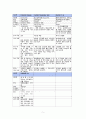 [아동간호학 실습] Case Study pneumonia unspecified Asthma unspecified 6페이지