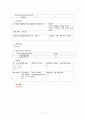 [아동간호학 실습] Case Study pneumonia unspecified Asthma unspecified 12페이지