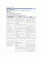 [아동간호학 실습] Case Study pneumonia unspecified Asthma unspecified 17페이지