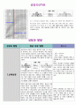[아동간호학 실습] 51병동 case study ‘asthma’ 8페이지