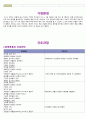 [아동간호학 실습] 51병동 case study ‘asthma’ 12페이지
