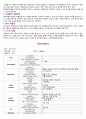 [아동간호학 실습] 51병동 case study ‘asthma’ 21페이지