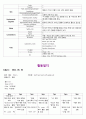 [아동간호학 실습] 51병동 case study ‘asthma’ 22페이지