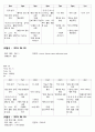 [아동간호학 실습] 51병동 case study ‘asthma’ 24페이지