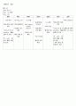 [아동간호학 실습] 51병동 case study ‘asthma’ 25페이지