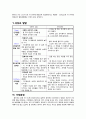 [아동간호학 실습] Case Study - Asthma unspecified 4페이지