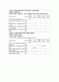 [아동간호학 실습] Case Study - Asthma unspecified 6페이지