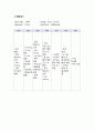 [아동간호학 실습] Case Study - Asthma unspecified 11페이지